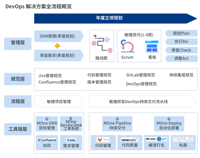 沈阳小程序开发：探索城市品牌新机遇